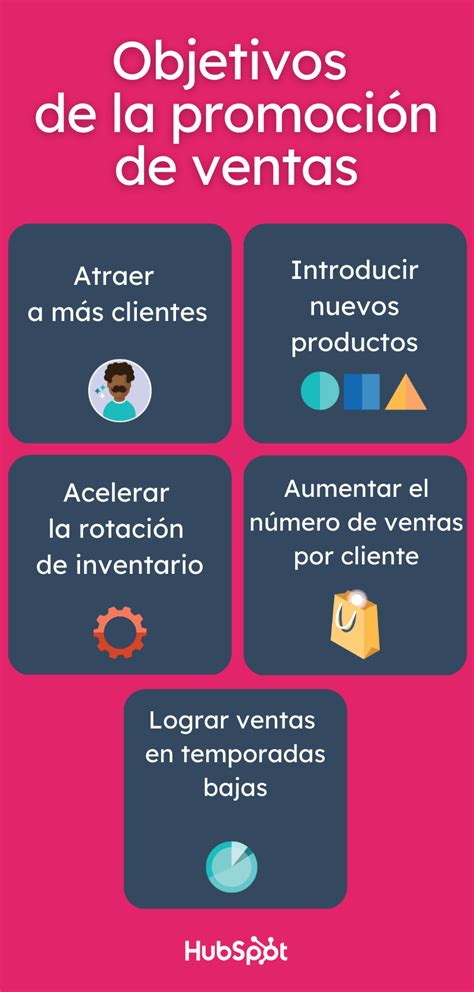 ¡Aumenta tu Visibilidad y Ventas con la Promoción en Español!