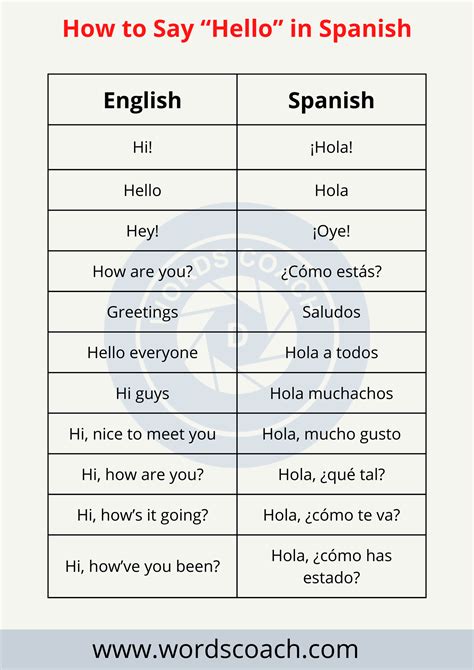 ¡Hola! Unlock the Secrets of Saying Different in Spanish: A Comprehensive Guide