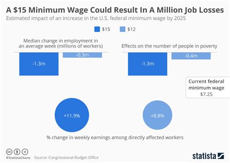 £15 minimum wage: Could it happen? - The Big Issue