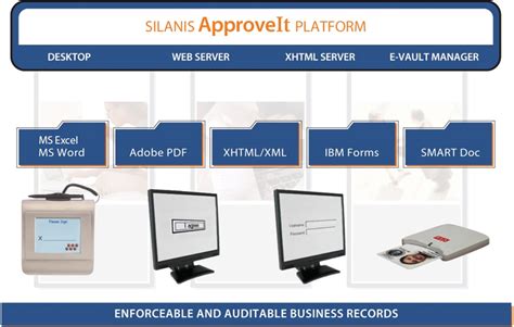 » Silanis e-Signatures