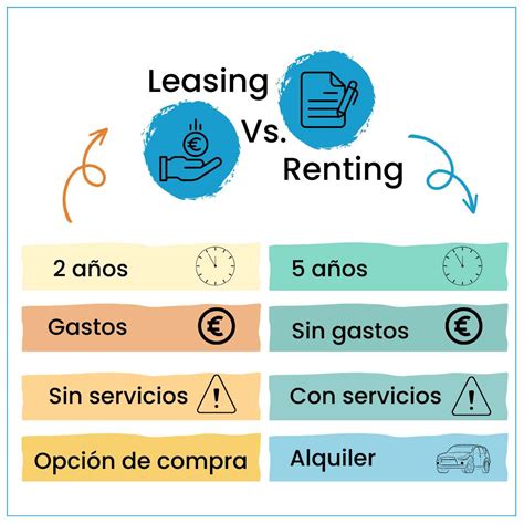 ¿Cuál es la diferencia entre Rent y Lease? - DIFIERE