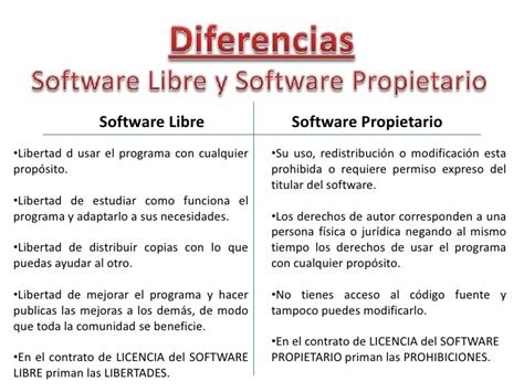 ¿Cuál es la diferencia entre software, programa y …