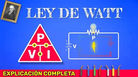 ¿Cuál es la ley de Watt? - okupo.mx