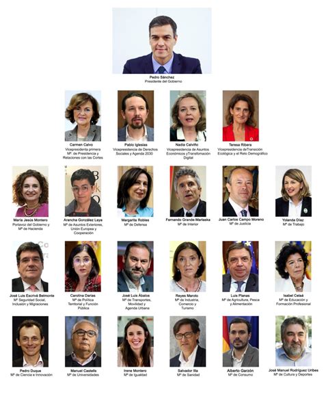 ¿Cuáles son los retos del nuevo Gobierno de Pedro Sánchez?