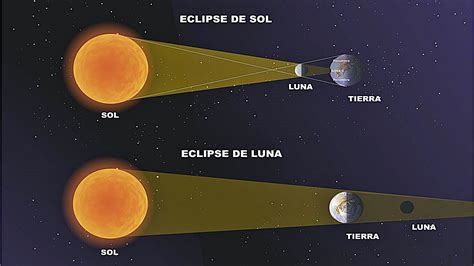 ¿Cuándo y dónde se verá el próximo eclipse solar total? Todo lo que debes saber