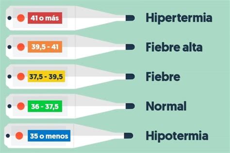 ¿Es fiebre 36.6 grados en adultos? • Temperatura corporal