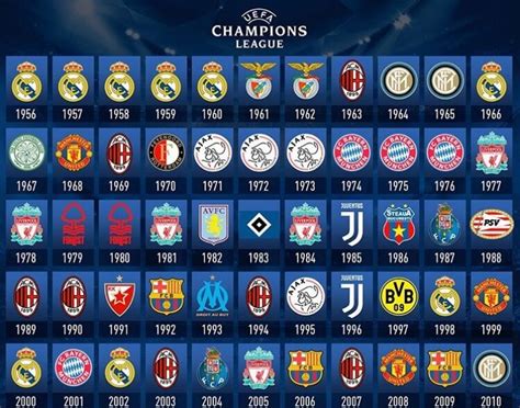 ¿Qué equipos han ganado más veces la UEFA Champions League? El listado histórico