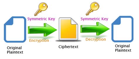 ¿Qué es bcrypt? - La tecnología cambia la vida futura – …