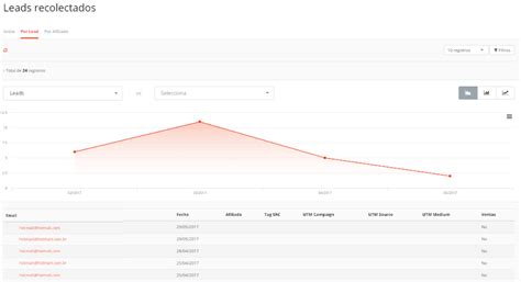 ¿Qué es y cómo configurar Hotleads? - Central de Ayuda Hotmart