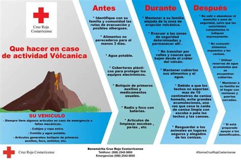 ¿Qué hacer antes, durante y después de la erupción de un volcán?