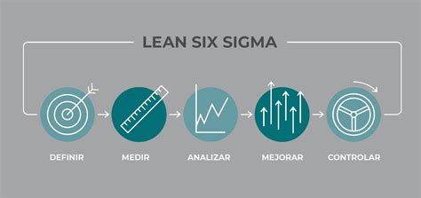 ¿qué aporta la metodología lean seis sigma al profesional sanitario?. - Pearson guide of quant and di.