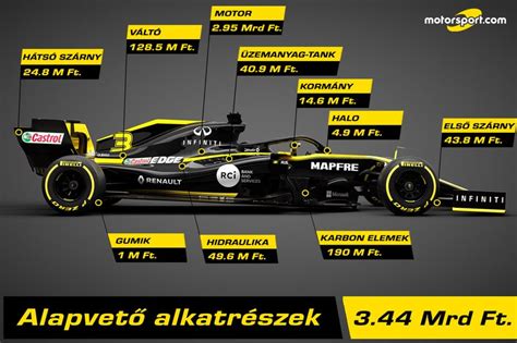 Állatiak lettek a Forma-1-es autók! - Blikk