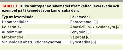 Även ibuprofen, inte bara paracetamol, kan ge barn