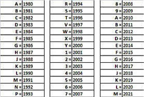 Årsmodell chassinummer