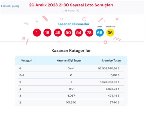 ÇILGIN SAYISAL LOTO (28 ARALIK 2020) SONUÇLARI Şanslı numaralar, 28-44-46-68-74-82 joker 29 oldu.