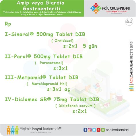 Çocuklarda 5 ila 7 gün boyunca günde üç kez 15 mg/kg ağızdan verilir.