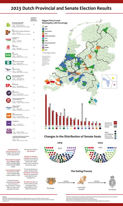 Élections provinciales néerlandaises de 2024 — Wikipédia