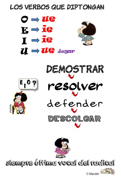 Épinglé sur ELE Gramática Ortografía Lengua