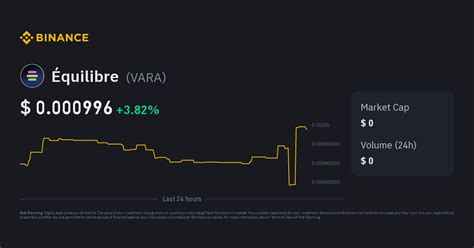 Équilibre / USD Forecast, VARA price prediction: Buy or sell …