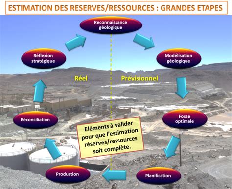 Études de réservoir intégrées bases de l'exploration et de la production. - Manuale di idrologia di david r maidment.