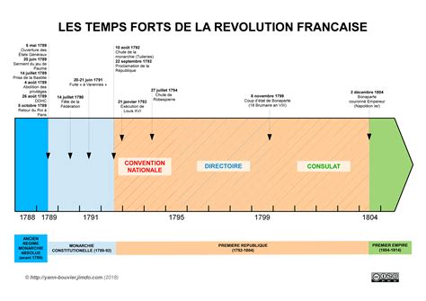 Évolution des programmes de français de 1861 à nos jours. - De la population considérée dans ses rapports avec la sociéte civile, et le ....