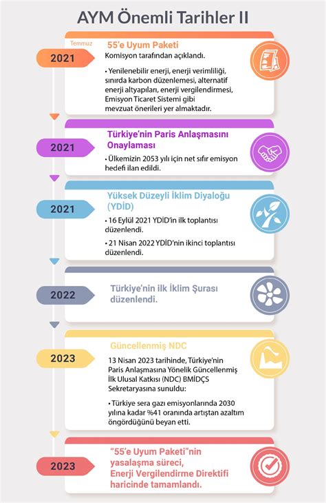 Önemli Tarihler Design Turkey.