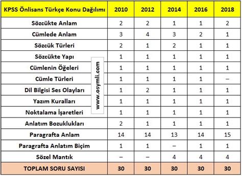 Önlisans kpss türkçe konuları