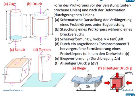 Über die mechanische beanspruchung von zirkonium, zirkaloy und anderen werkstoffen durch die bildung von oxidschichten. - Download gratuito manuale di gilera coguar.