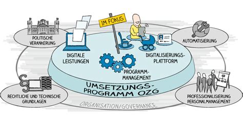 Überblick über den OZG-Leitfaden - OZG-Leitfaden - OZG-Leitfaden