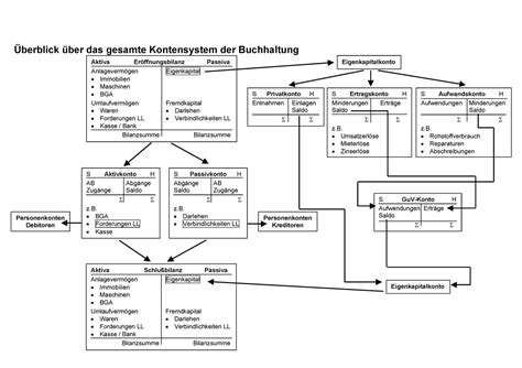 Übersicht der buchhaltung 3. - Manual of cytogenetics in reproductive biology.