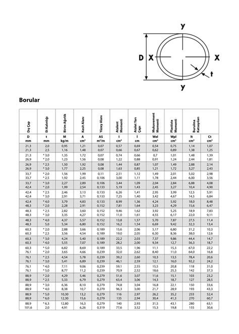 çelik boru birim ağırlıkları