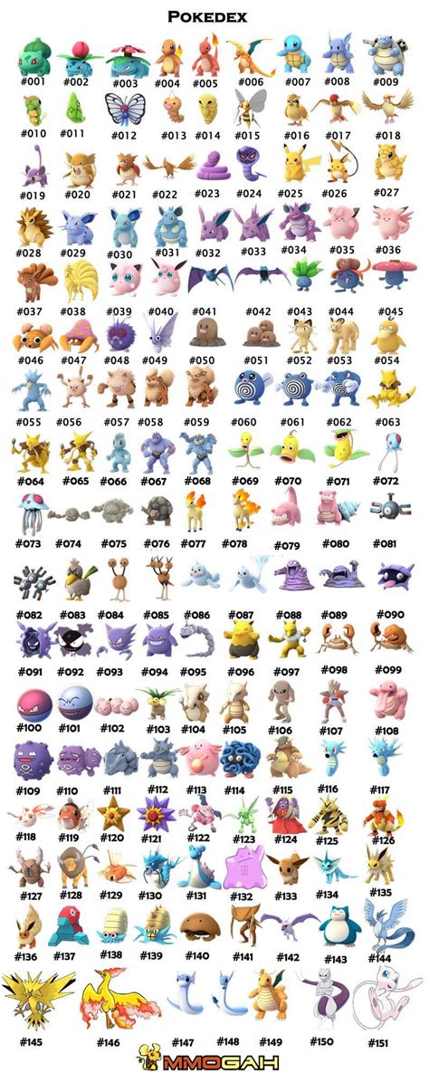 émon by National Poké - pokemon names