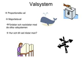 österrike valsystem