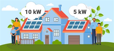överdimensionera solceller