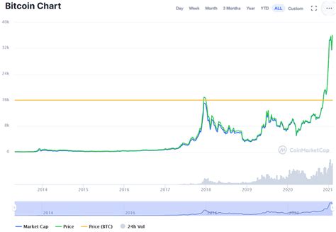 kaip investuoti į bitkoinus su Charles Schwab geriausia kriptovaliuta investuoti 2022 ripple