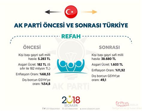 İşte AK Parti öncesi Türkiye: Parası olmayanların bebekleri . 