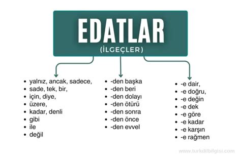 İLE BAĞLACI, ÖZELLİKLERİ, CÜMLEYE KATTIĞI ANLAM . 