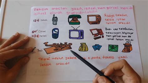İletişim türleri 3. sınıf YouTube.