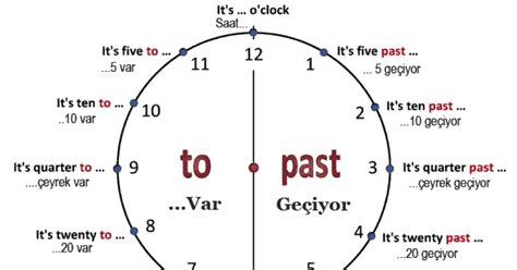 İngilizce Saatler Gezilmeye Değer Yerler Seyahat .