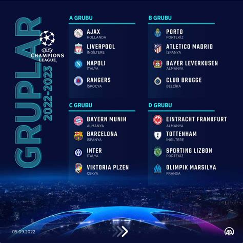 Şampiyonlar ligi 2021 gruplar