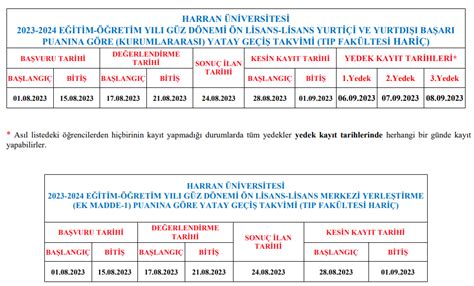 Şubat. 2022-2023 Öğretim Yılı Bahar Dönemi Af Yatay Geçiş Başvurusu Kabul Edilip Kayıt Hakkı Kazanan Adayların Çevrimiçi (Online) Başvuru ve Kayıt Duyurusu.