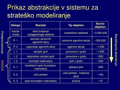 ŠTEVILO P - Dijaški.net - wintechmobiles.com