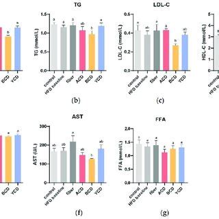 β -Hydroxy- β -Methylbutyrate Supplementation May Not …