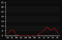 ϟ Ludnica NEW IP: 185.119.91.227:27016 - GameTracker.rs