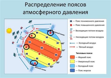 Імбир та низький тиск