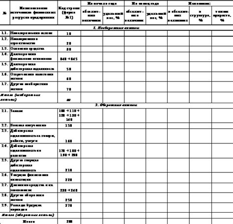 Анализ динамики финансов - ключевые аспекты и тенденции