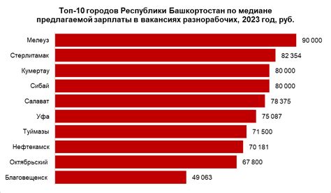 th?q=В+каких+продуктовых+магазинах+платят+больше+всего