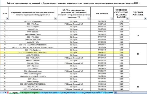 th?q=Где+прописаны+обязанности+управляющих+компаний