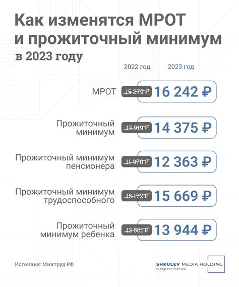Данные по заблокированным Роскомнадзором сайтам за апрель 2023 года
