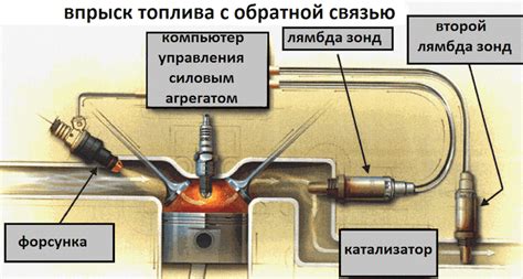 Де на Ланосі стоїть лямбда-зонд